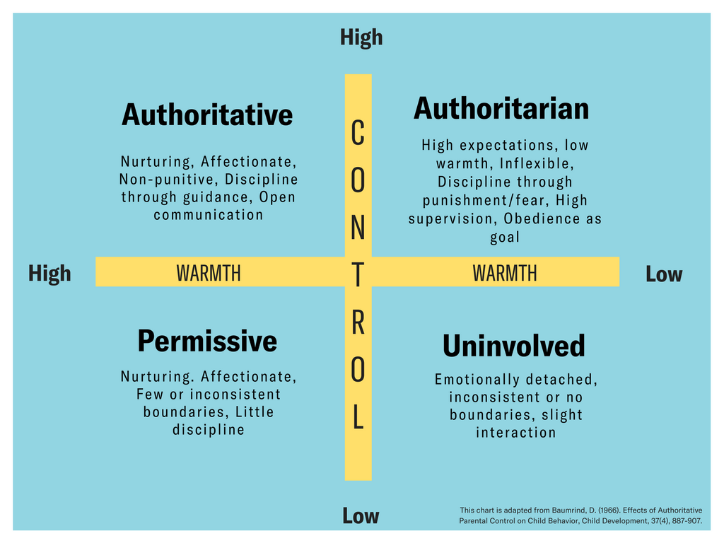 Authoritativediscipline