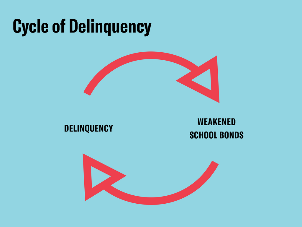 cycleofdelinquency