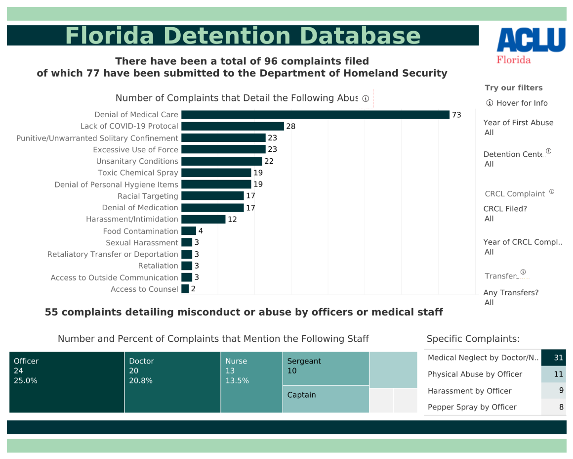 web_FL Detention Dashboard 1.31.22
